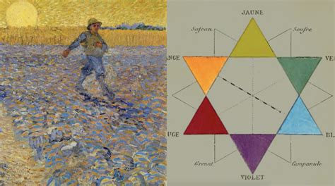 Schéma explicatif des contrastes complémentaires utilisés par Van Gogh