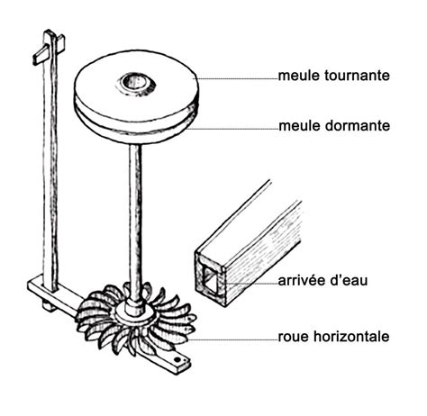 Schéma d'une roue de jauge de bineuse