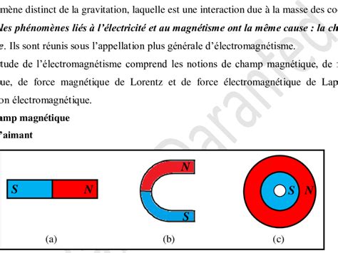 Schéma de la structure d'un aimant flexible