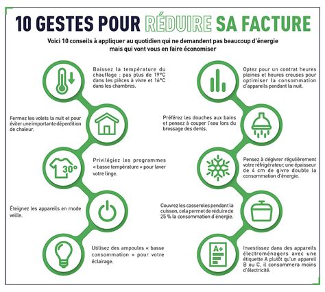Infographie sur les écogestes pour réduire la consommation d'énergie du réfrigérateur