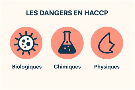 Schéma de sécurité montrant les dangers des sels métalliques et du PPD