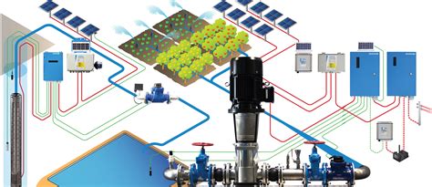 Schéma d'un système d'irrigation agricole moderne avec pompe et filtration