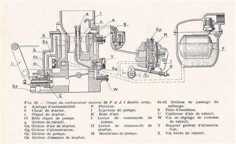Coupe schématique d'un carburateur montrant les circuits de ralenti et de marche