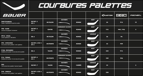 Tableau des tailles de crosses de hockey sur gazon