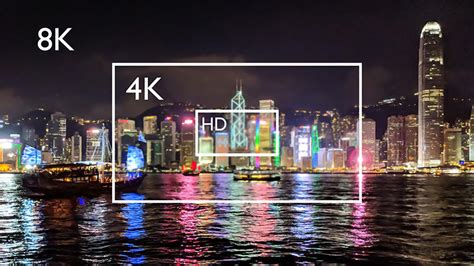 Graphique comparatif des résolutions d'image entre HD, Full HD et 4K
