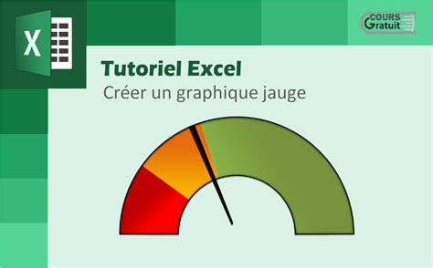 Exemple de graphique en jauge pour les objectifs de vente