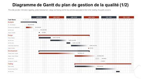 Exemple de diagramme de Gantt pour la planification de projet