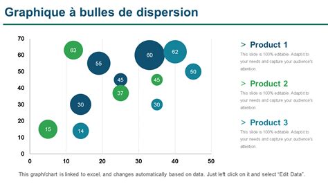 Exemple de graphique à bulles avec trois variables