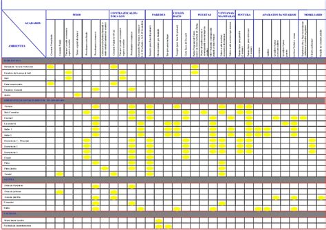 Tableau des différentes finitions de rouleaux de caoutchouc et leurs applications