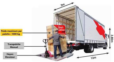 Schéma d'un camion de livraison avec hayon et transpalette