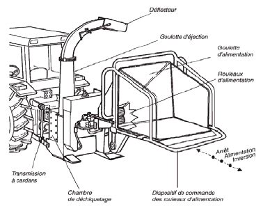 Schéma d'une désileuse agricole