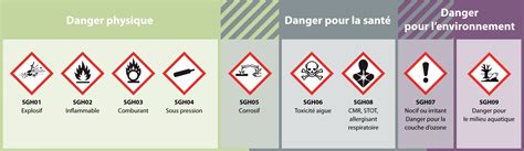 Pictogrammes de sécurité pour motobineuses