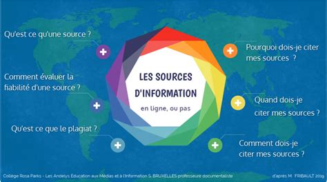 Infographie montrant les interconnections des différentes sources d'information