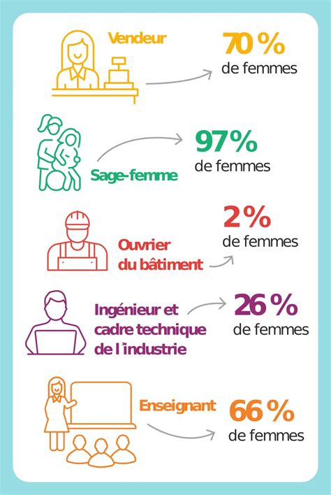 Infographie montrant l'interdépendance des métiers de récolte et d'artisanat