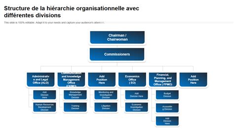 Exemple de structure de légende organisée par thématiques et hiérarchie