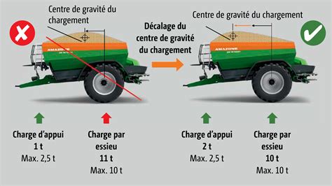 Schéma technique d'un épandeur à fumier moderne