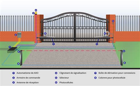 Schéma illustrant le fonctionnement du portail HAL pour le dépôt et l'accès ouvert aux publications scientifiques