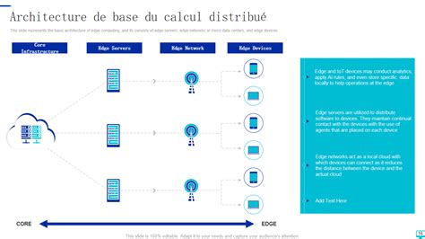 Diagramme illustrant l'architecture des systèmes de calcul distribué pour le traitement d'images haute résolution