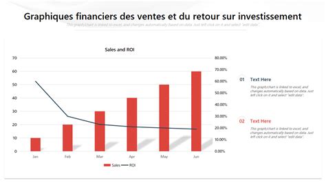 Graphique comparatif montrant l'évolution des ratios MO libres vs MO liées