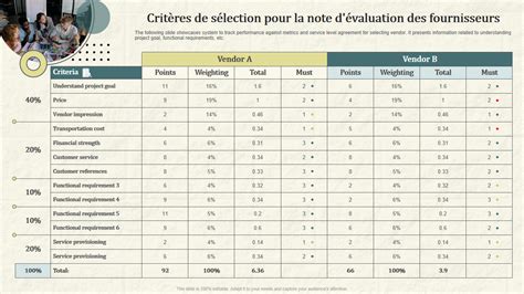 Infographie montrant les critères d'évaluation les plus importants pour les clients de restaurants