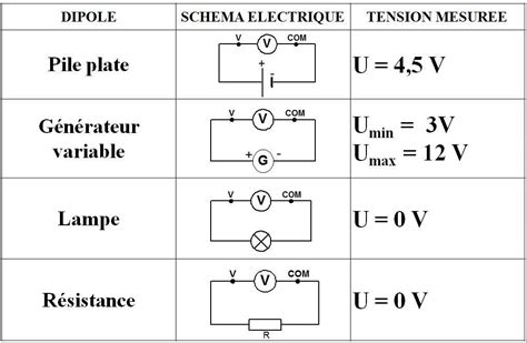 Schéma explicatif des structures tribales et des tensions dans la région du Darfour