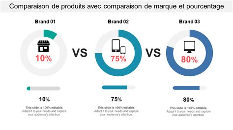 Comparaison visuelle entre différentes marques de débroussailleuses