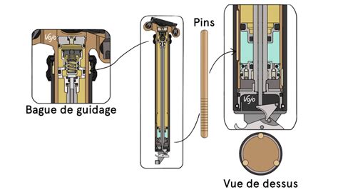Schéma de fonctionnement d'un mécanisme télescopique