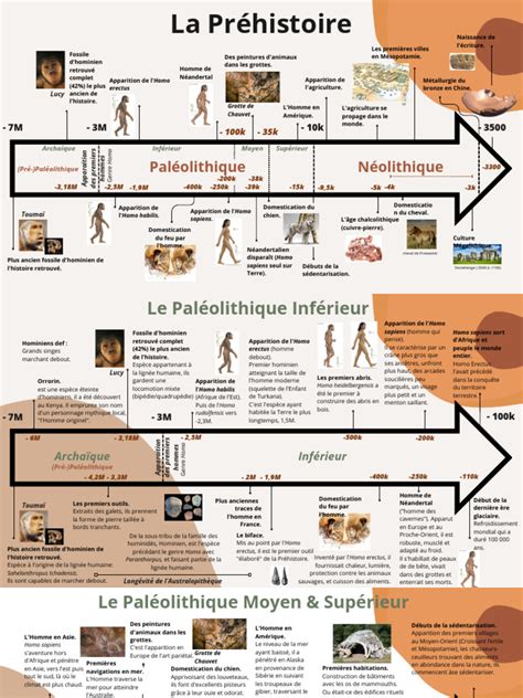 Chronologie des innovations de Premier Tech