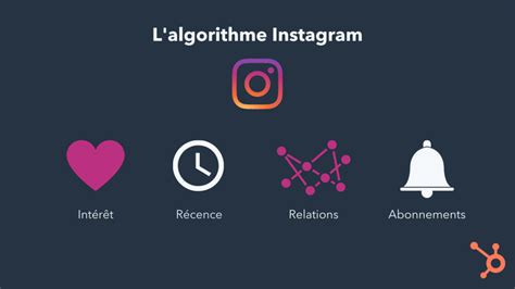 Schéma des algorithmes de réseaux sociaux créant des