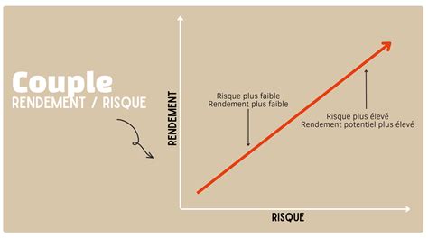 Schéma illustrant le risque d'étranglement d'un bébé par un collier