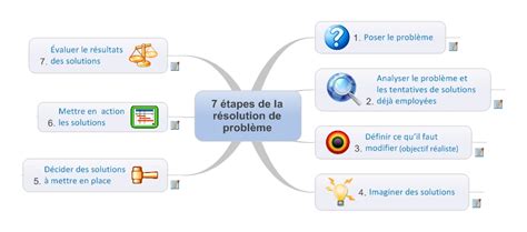 schéma illustrant les étapes de résolution d'un litige de voisinage