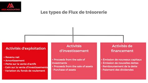 Schéma des flux de financement VIVEA et OCAPIAT