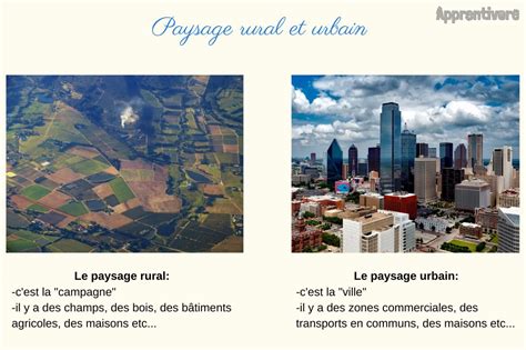 Comparaison visuelle entre l'ancien paysage publicitaire et le futur paysage urbain de Rennes