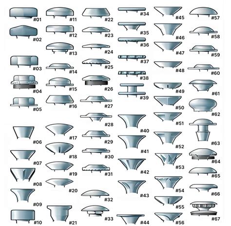 Schéma comparatif des différents types de têtes de coupe