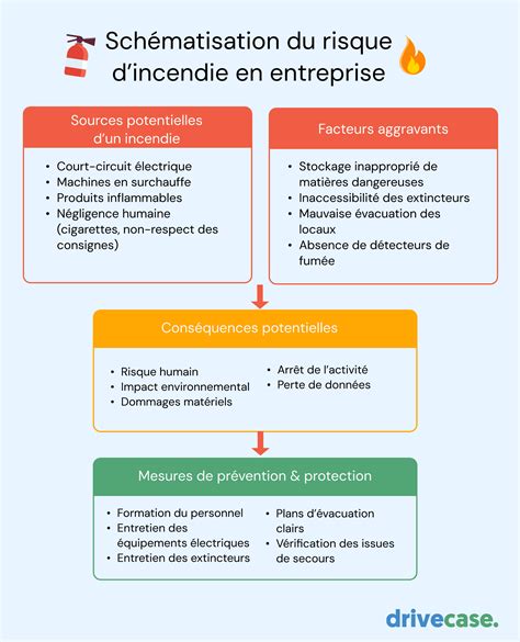 une carte illustrant les zones à haut risque d'incendie nécessitant un débroussaillage régulier