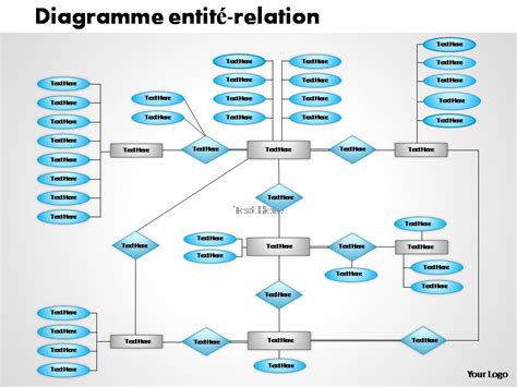 Diagramme des différentes entités légales