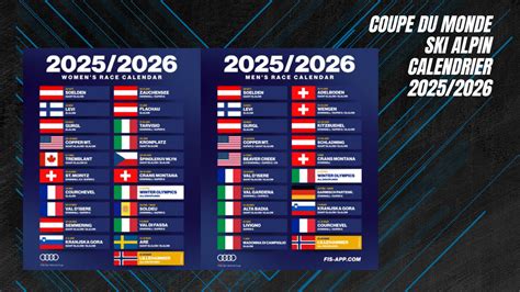 Carte des pays participants au championnat de tonte