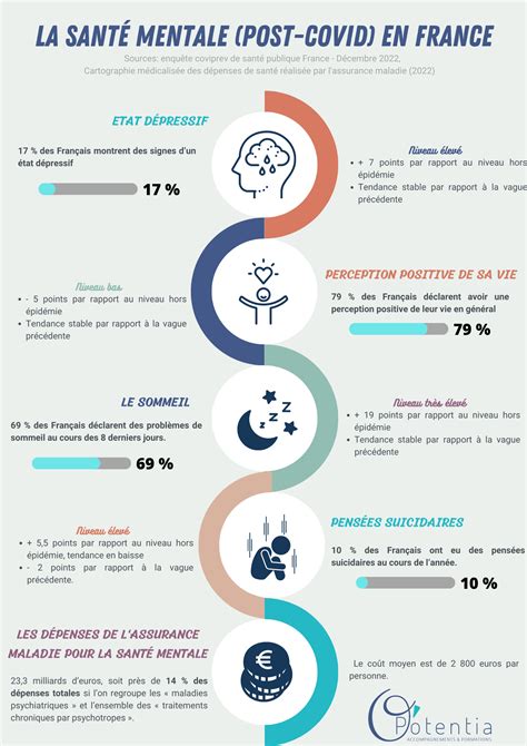 Infographie des actifs clés pour la santé des cheveux
