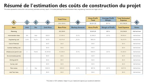Tableau récapitulatif des coûts associés à la location d'un appartement en copropriété