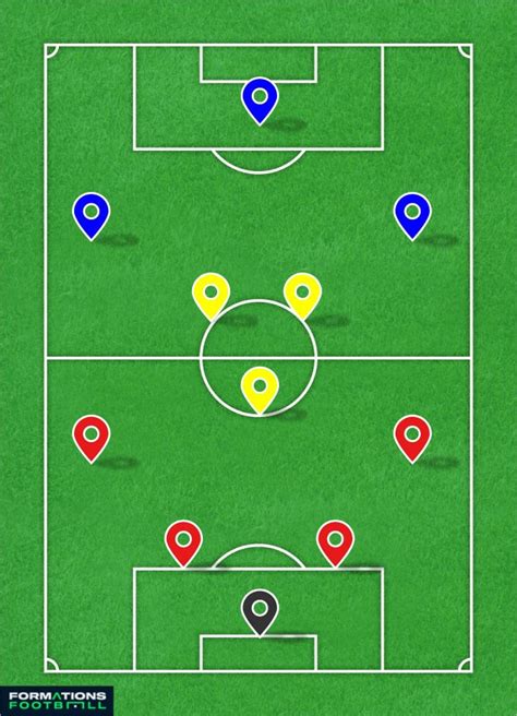 Schéma illustrant les zones de jeu et le positionnement lors d'un petit corner au hockey sur gazon