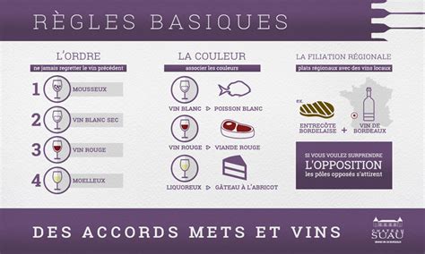 Infographie sur les conseils de dégustation et les accords mets-vins pour les rillettes