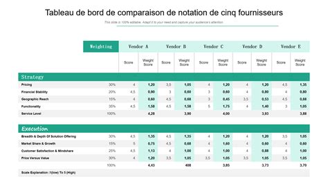 Comparaison de différents jardiniers locaux