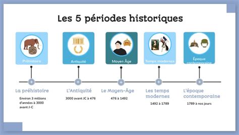 Tableau illustrant les différentes périodes de récolte selon les sources