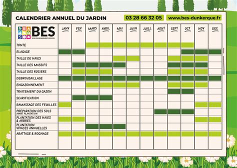 Infographie montrant le calendrier d'entretien annuel du jardin et l'utilisation du coupe-bordures