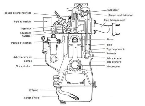 Schéma technique d'une tondeuse thermique autotractée montrant les composants du moteur, du carter et du système de traction