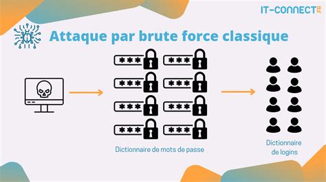 Schéma simplifié du calcul des dégâts : Attaque brute, Tranchant, Affinité et Multiplicateurs de mouvement