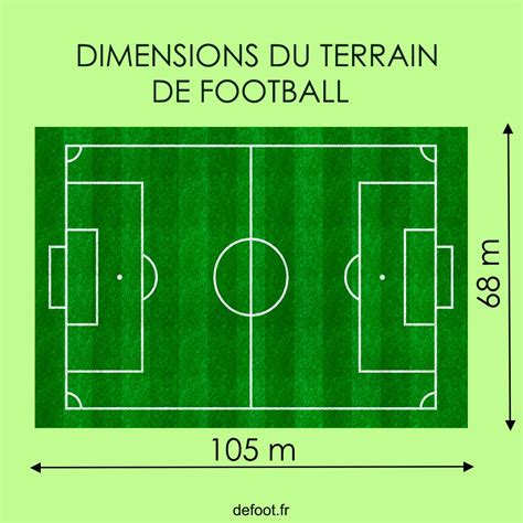 Terrain de football avec des lignes de tonte parfaites