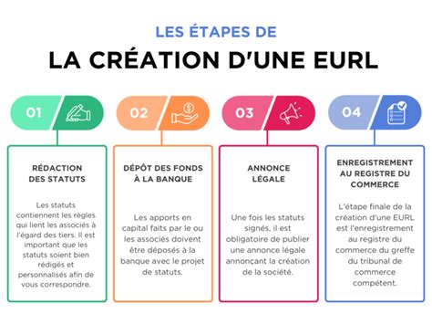 Schéma organisationnel simplifié d'une EURL et ses implications juridiques en France