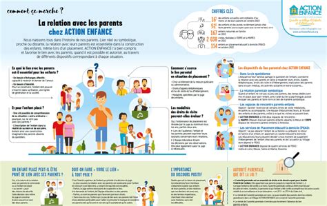 Infographie illustrant la relation entre l'artisanat local, les services de proximité et l'économie rurale