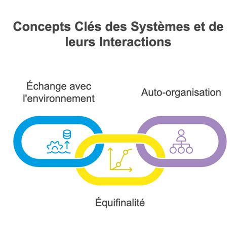 Schéma illustrant la synergie créative entre les deux artistes et leur influence mutuelle dans l'écriture